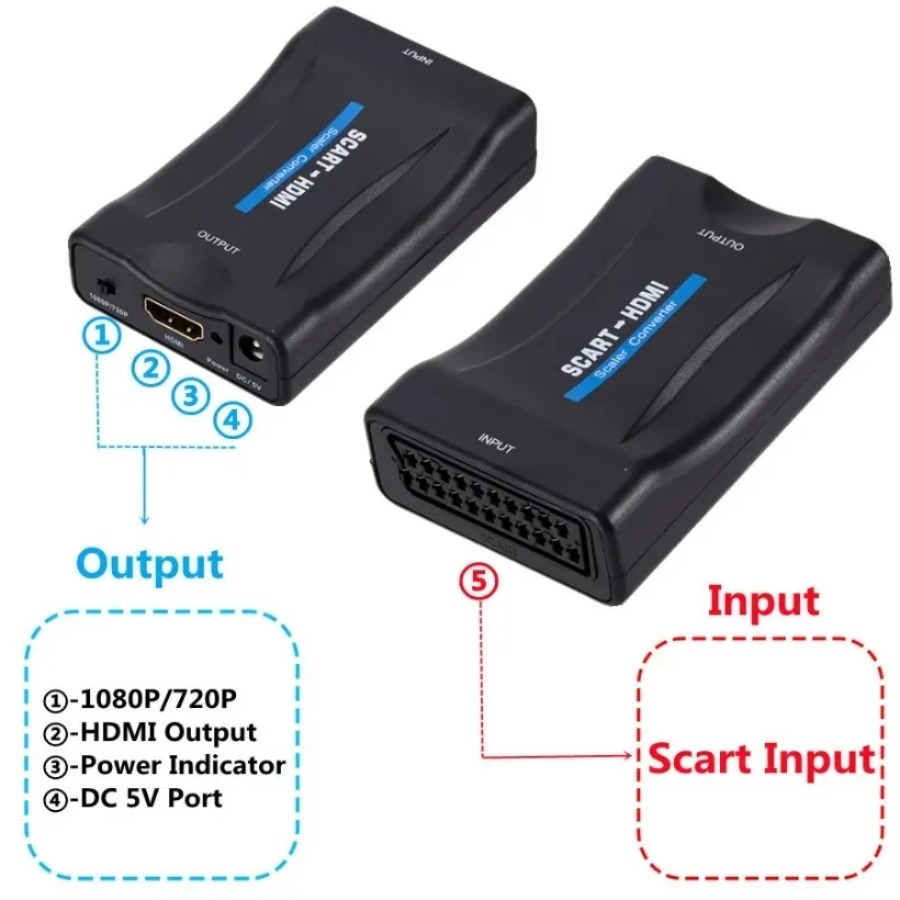 view